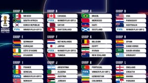 আর্জেন্টিনার সঙ্গী অস্ট্রিয়া, ব্রাজিলের মরক্কো— বিশ্বকাপে কোন গ্রুপে কোন দল